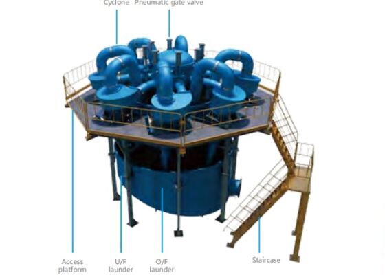 Polyurethane Mining Cyclone Separator Wear Resistant Hydrocyclone For Silica Sand Washing